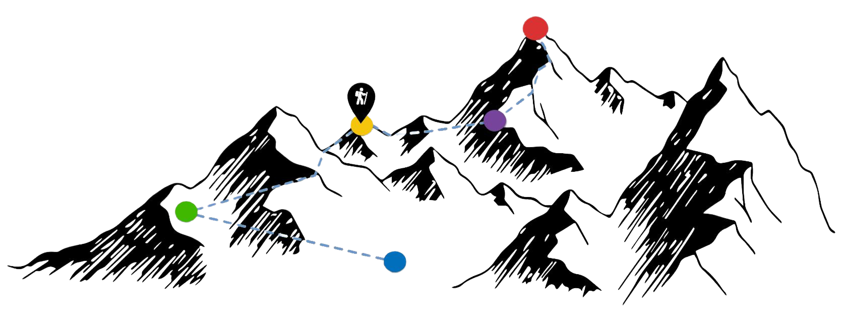 Client Journey Checkpoint