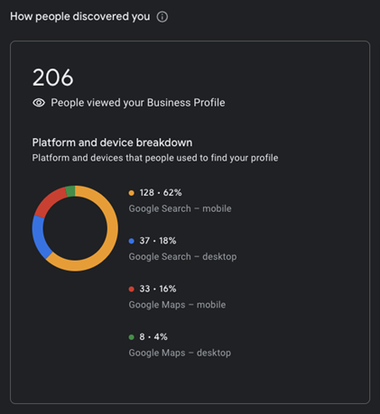 GBP How People Discover You GBP - How People Discover You