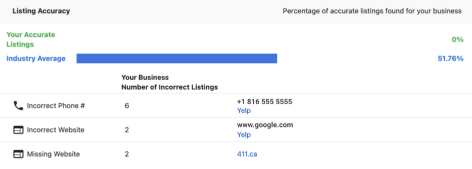 Listing Accuracy Listing Accuracy