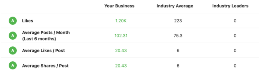 Business Facebook page info