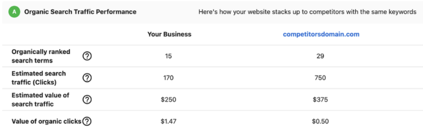 Organic Search Traffic Performance Organic Search Traffic Performance
