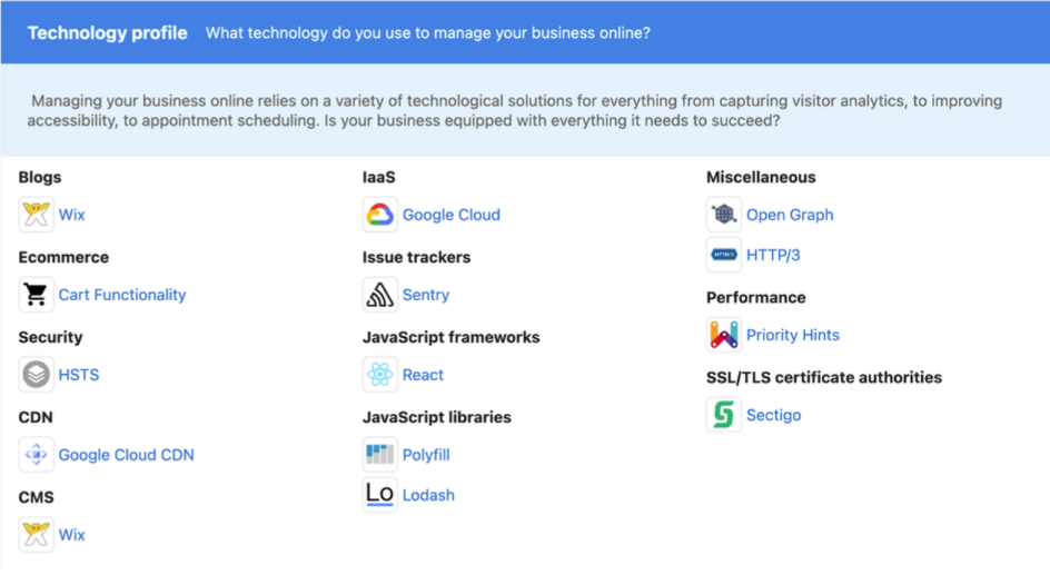 Technology Profile Technology Profile